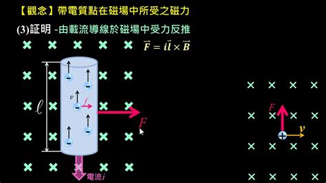 磁場量值公式|第十八章 電流的磁效應